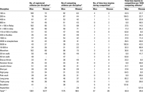 Read more about the article 20 injured in ‘competition’ of LG G2 smartphone event