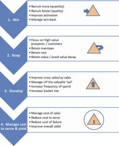 Read more about the article 3 great strategies to keep the youth of the face for life – Fulcrumy Health Tip