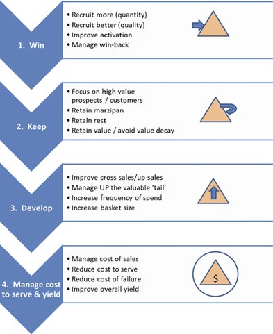 You are currently viewing 3 great strategies to keep the youth of the face for life – Fulcrumy Health Tip
