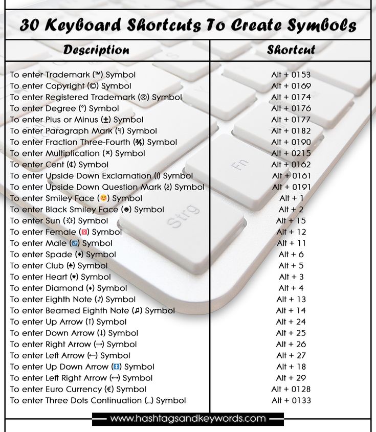 You are currently viewing 30 keyboard shortcuts that will make your PC easier to use