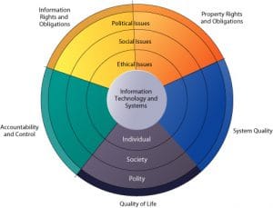 Read more about the article 5 information about the new operating system of OnePlus phone