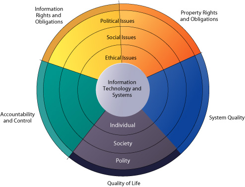 You are currently viewing 5 information about the new operating system of OnePlus phone