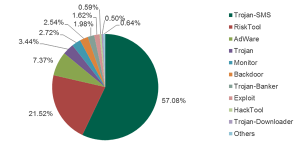 Read more about the article 60% Android Device Security Risk: Google Will Not Update
