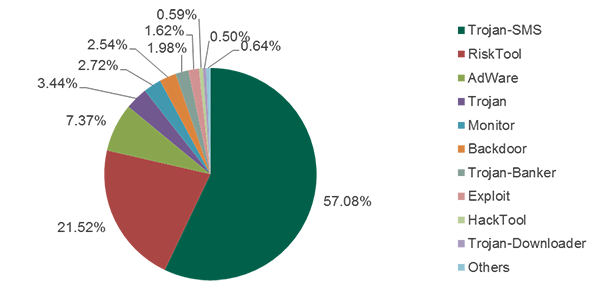 You are currently viewing 60% Android Device Security Risk: Google Will Not Update