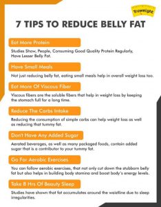 Read more about the article 7 Tips to Reduce Stomach Fat, Increase Beauty – Fulcrumy Health Tip