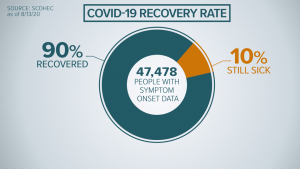 Read more about the article 90 percent corona will recover at home!  What the doctors are saying – Kolkata24x7