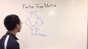 Read more about the article A quick way to find the right information on Google