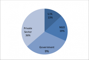 Read more about the article About two-thirds of users have lost interest in Facebook