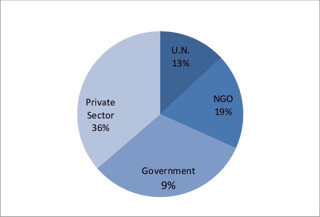 You are currently viewing About two-thirds of users have lost interest in Facebook