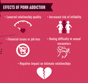 Read more about the article Addiction to pornography can make you anti-social!