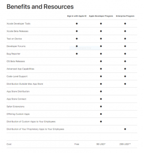 Read more about the article After 7 days, Apple Developer Center came online again