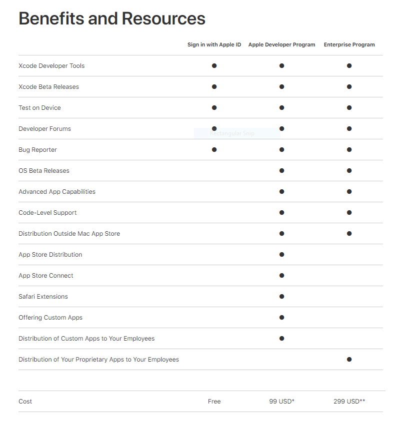 You are currently viewing After 7 days, Apple Developer Center came online again