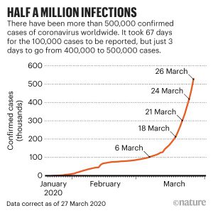 Read more about the article Although the number of infected in the country decreased, the daily death increased to 955!  The cause for concern is Delta varient