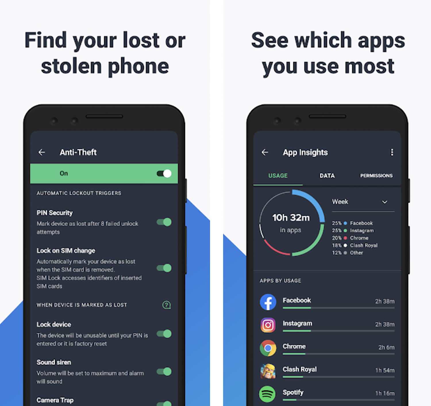 You are currently viewing ‘Android’ is an essential app for Android.