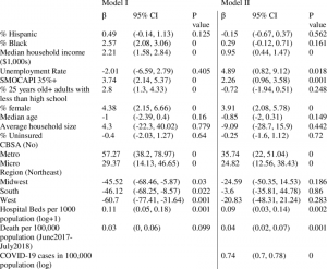 Read more about the article atleast 7 cases of black fungus found in bengal – Fulcrumy Health Tip