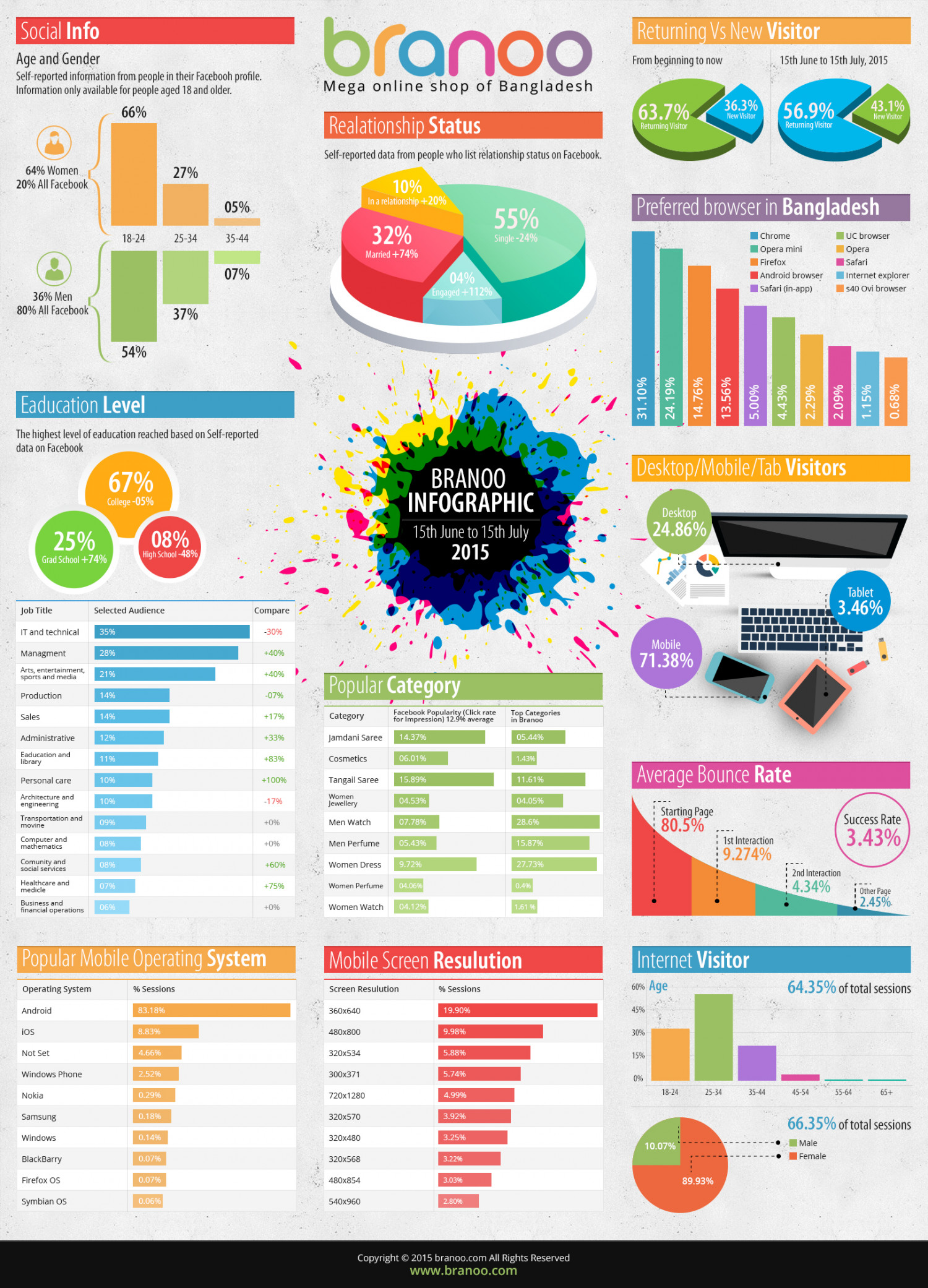 You are currently viewing Bangladeshi e-commerce site branoo.com brings products of well-known brands from all over the world