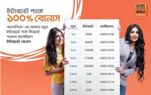 Read more about the article Banglalink is offering 1 year free Facebook, WhatsApp and Emo