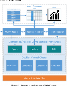 Read more about the article BDviewer.com is there to find information on any city in the country