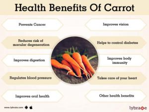 Read more about the article Benefits and Nutrition of Carrots – DesheBideshe – Fulcrumy Health Tip