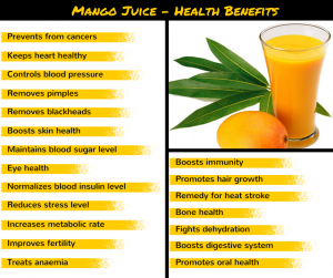 Read more about the article Benefits of Mango Juice Mango Benefits of Mango Juice – Fulcrumy Health Tip