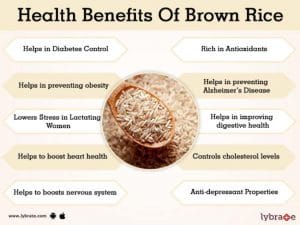 Read more about the article Brown rice is good for keeping the body healthy, take a look at the qualities – Kolkata24x7