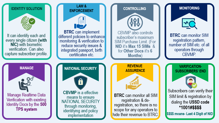 You are currently viewing BTRC is implementing policies to prevent unwanted calls and SMS