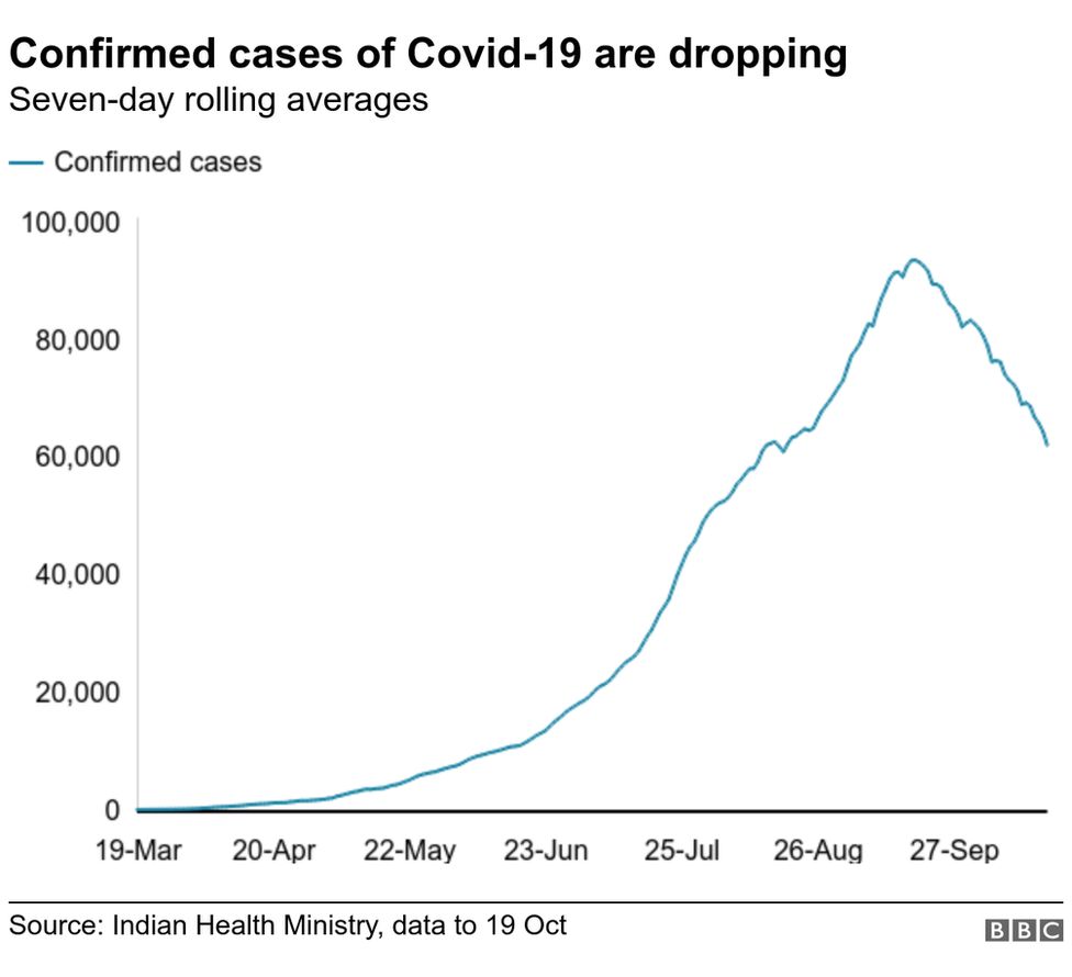 Read more about the article corona graph in india from 2020 to 2021 its very dangerous – Fulcrumy Health Tip