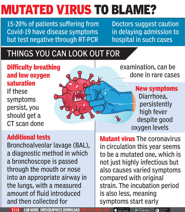 You are currently viewing Corona symptoms but the test results are negative, what the doctors say – Kolkata24x7