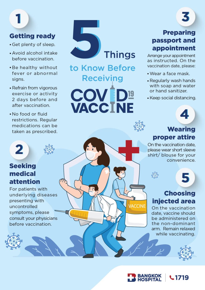 You are currently viewing Covid-19 Vaccine can be taken from 18 years, Janal Kendra – Fulcrumy Health Tip