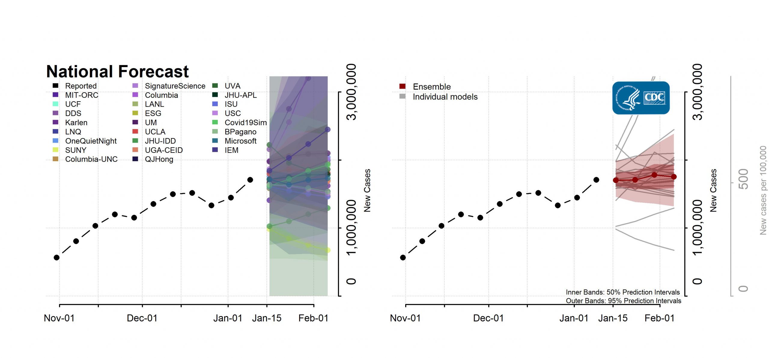 You are currently viewing Covid cases drop significantly – Fulcrumy Health Tip