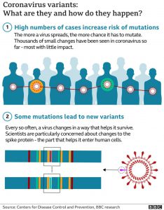 Read more about the article COVID cases raise by some numbers than yesterday – Fulcrumy Health Tip