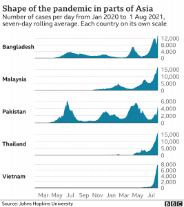 Read more about the article Covid cases rising on high – Fulcrumy Health Tip