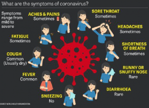 Read more about the article Covid infection can cause long-term damage to the brain, can also damage the brain!