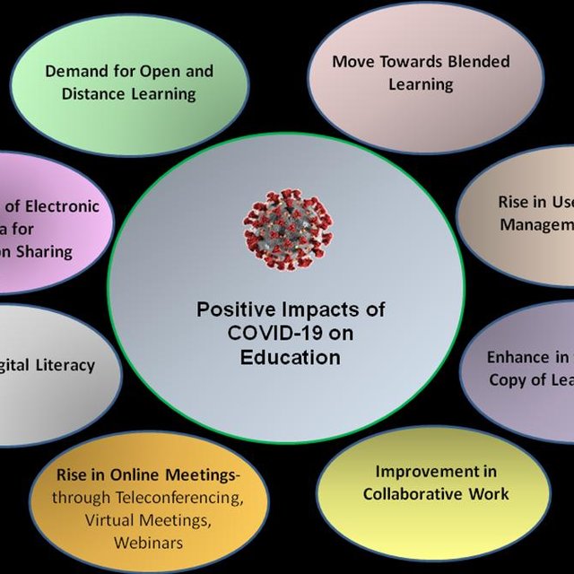 You are currently viewing Covid positive?  Learn what to look for and tactics to help ease the way.
