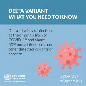 Read more about the article Delta variant is going to take a terrible shape in the world!  Spread over 100 countries – Fulcrumy Health Tip