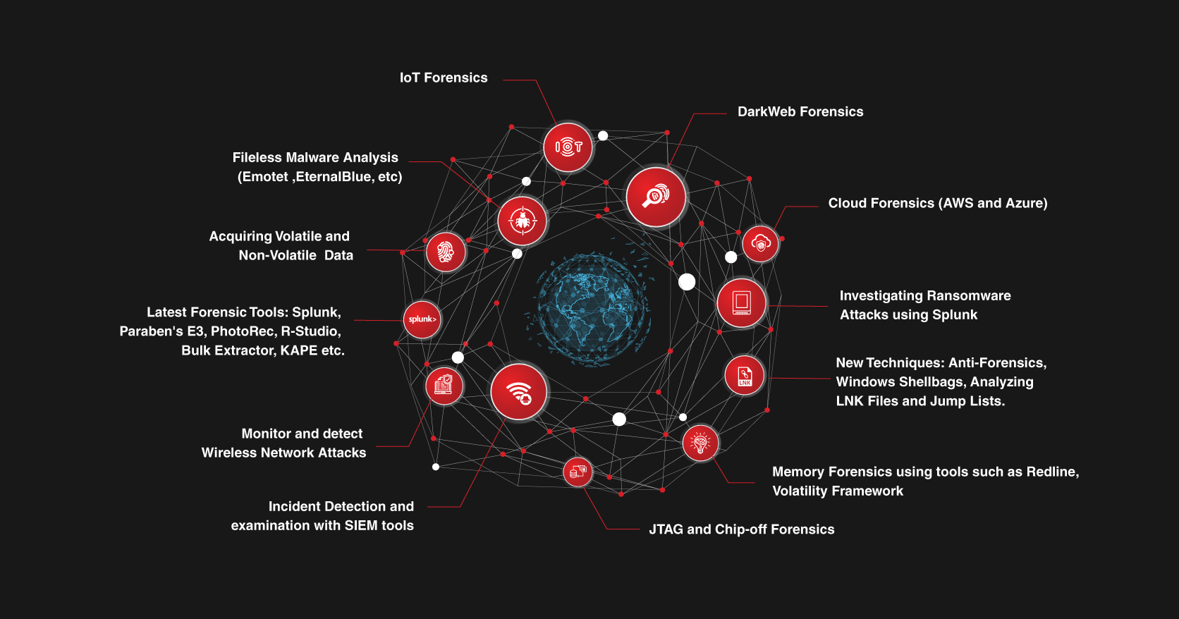 You are currently viewing Detectives hacking user information through Angry Birds?