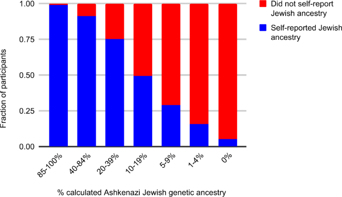 You are currently viewing Do not be identified in 15 minutes!  – Fulcrumy Health Tip