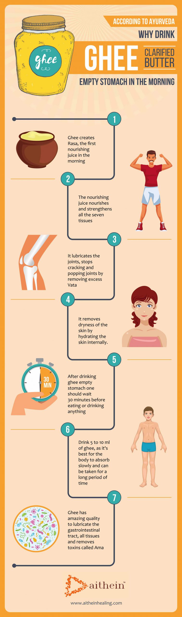 You are currently viewing Eat ghee on an empty stomach in the morning for that reason – Fulcrumy Health Tip