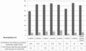Read more about the article Excessive use of cannabis among people in their fifties, experts in thought – Kolkata24x7