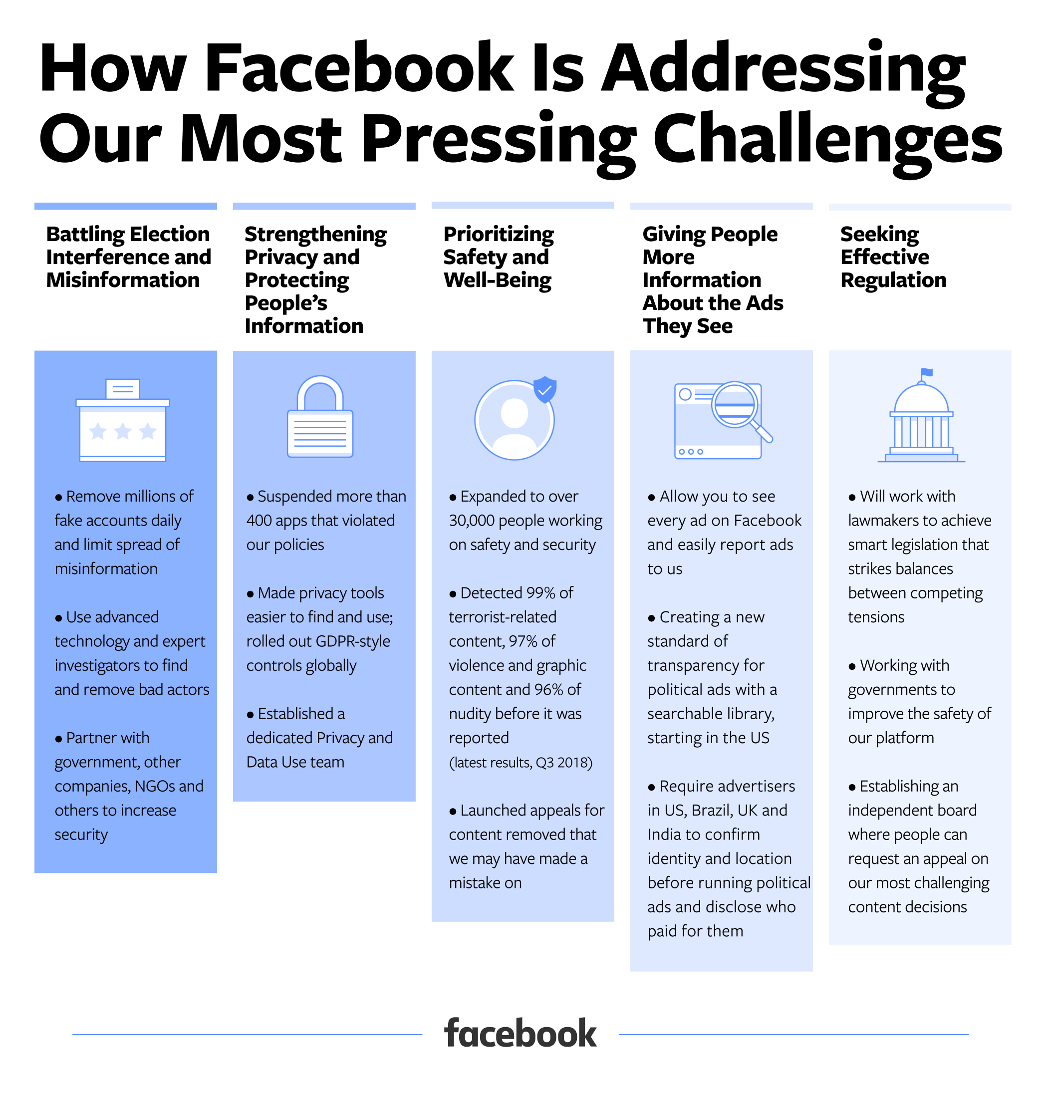 You are currently viewing Facebook is facing obstacles in buying WhatsApp