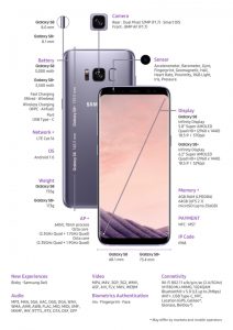 Read more about the article Features of Samsung Galaxy S8 leaked