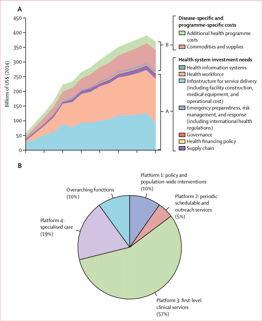 Read more about the article Financing for low-income countries to tackle Cavid-19