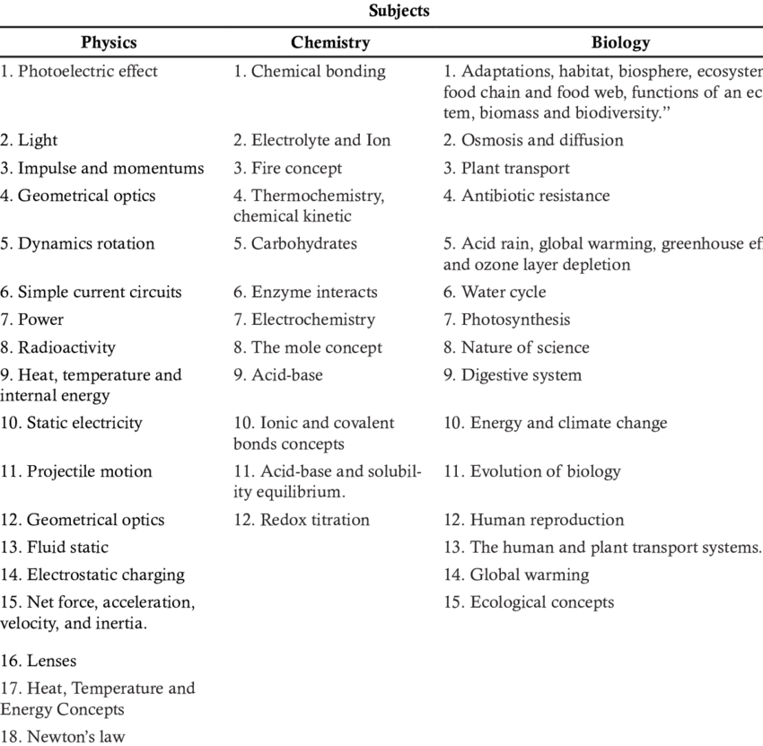 You are currently viewing Find out the common misconceptions about mobile battery and charge