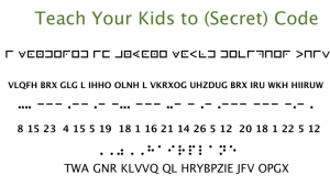 Read more about the article Find out the secret codes of iPhone