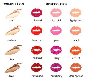 Read more about the article Find out which lipstick color matches your skin