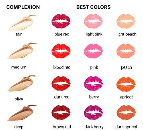 You are currently viewing Find out which lipstick color matches your skin