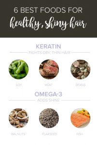 Read more about the article Foods Needed for Great Shiny Hair – Fulcrumy Health Tip