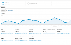 Read more about the article Google Analytics: Audience Overview Report (Episode 4)