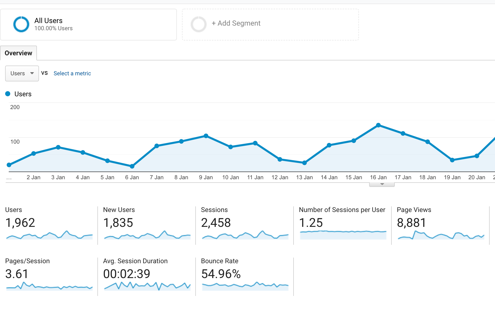 You are currently viewing Google Analytics: Audience Overview Report (Episode 4)