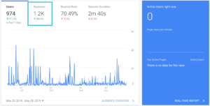 Read more about the article Google Analytics: Some Necessary Metrics You Don’t Know (Part 3)